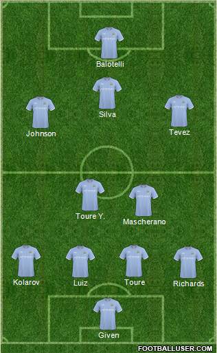 Manchester City Formation 2011
