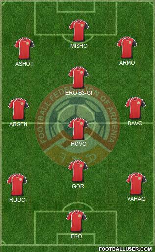 Armenia Formation 2011