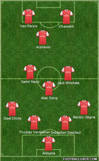 Arsenal Formation 2011