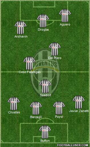 Juventus Formation 2011
