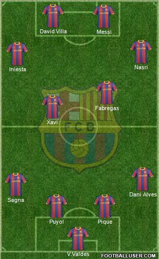 F.C. Barcelona Formation 2011