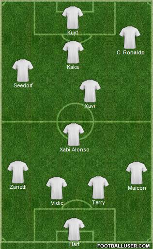 Dream Team Formation 2011