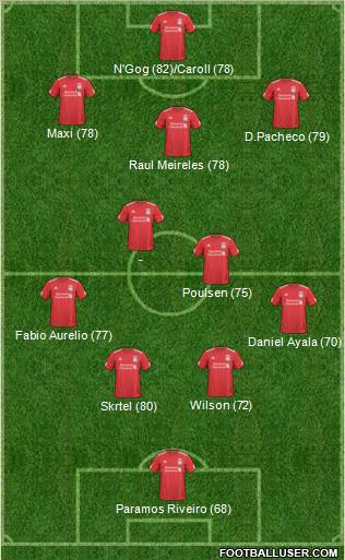 Liverpool Formation 2011