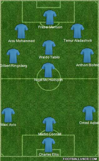 Football Manager Team Formation 2011