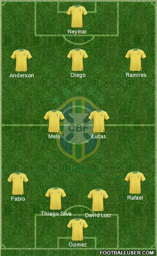 Brazil Formation 2011