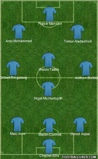 Football Manager Team Formation 2011
