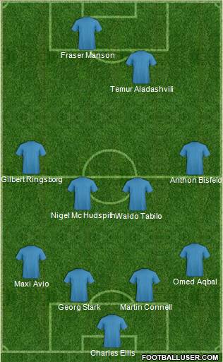 Football Manager Team Formation 2011