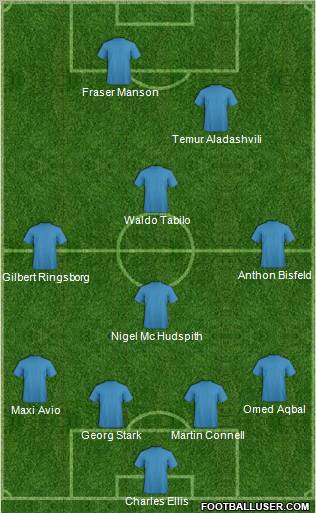 Football Manager Team Formation 2011