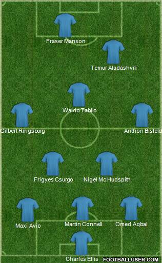 Football Manager Team Formation 2011