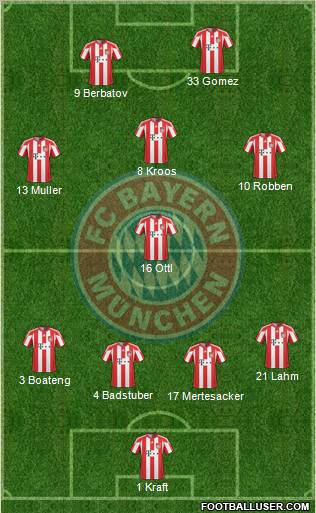FC Bayern München Formation 2011