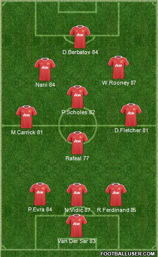 Manchester United Formation 2011