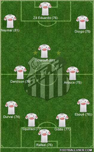 Santos FC Formation 2011