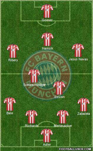 FC Bayern München Formation 2011