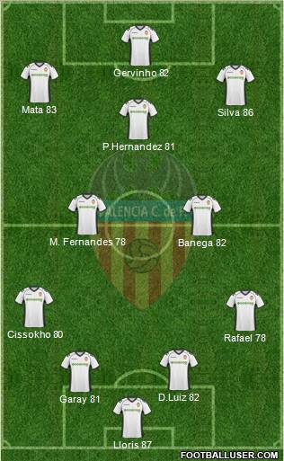 Valencia C.F., S.A.D. Formation 2011