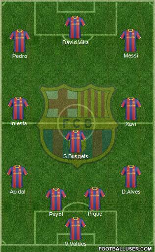 F.C. Barcelona Formation 2011