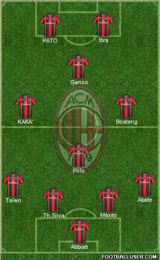 A.C. Milan Formation 2011