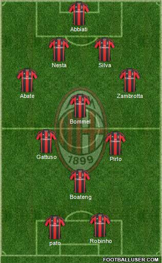 A.C. Milan Formation 2011