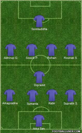 Dream Team Formation 2011