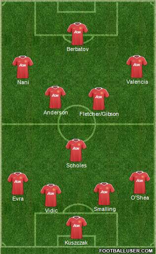 Manchester United Formation 2011