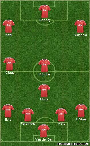 Manchester United Formation 2011