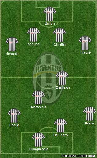 Juventus Formation 2011