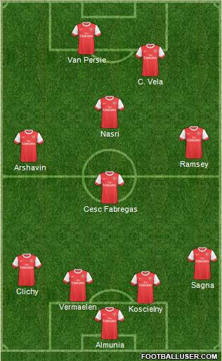 Arsenal Formation 2011