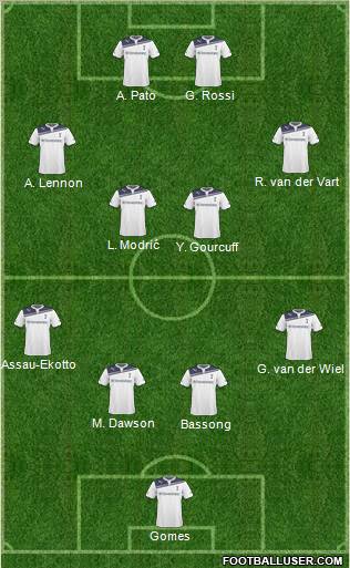 Tottenham Hotspur Formation 2011
