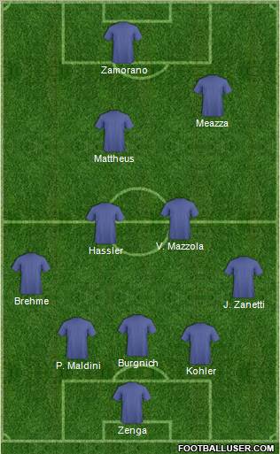 Champions League Team Formation 2011