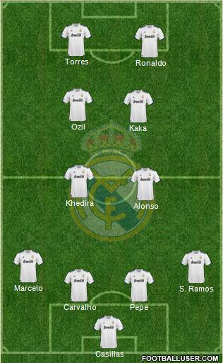 Real Madrid C.F. Formation 2011