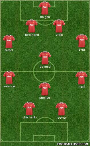 Manchester United Formation 2011