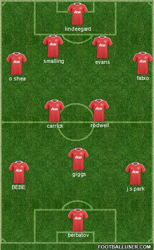 Manchester United Formation 2011