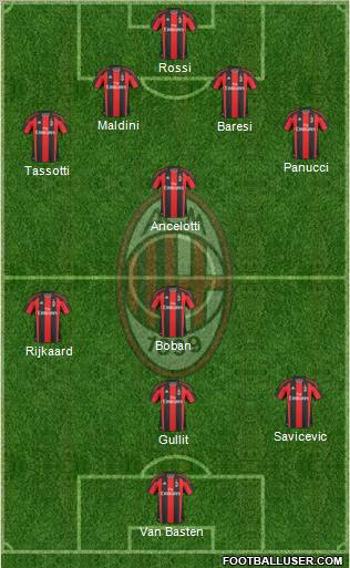 A.C. Milan Formation 2011