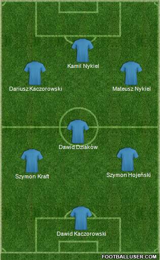 Champions League Team Formation 2011