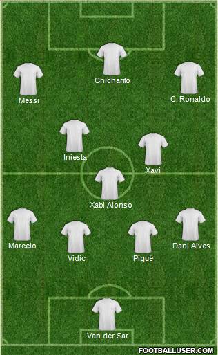 Champions League Team Formation 2011