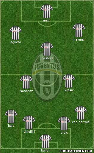 Juventus Formation 2011