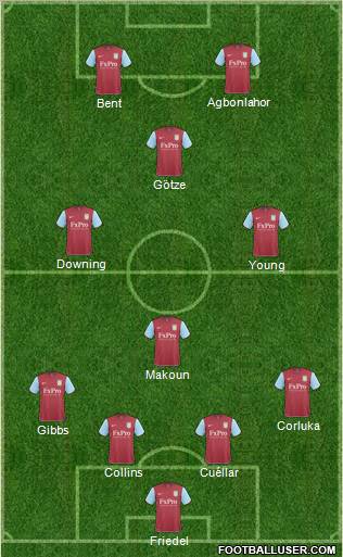 Aston Villa Formation 2011