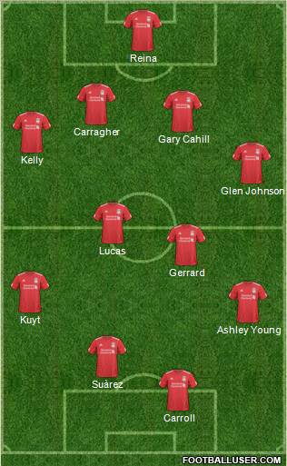 Liverpool Formation 2011
