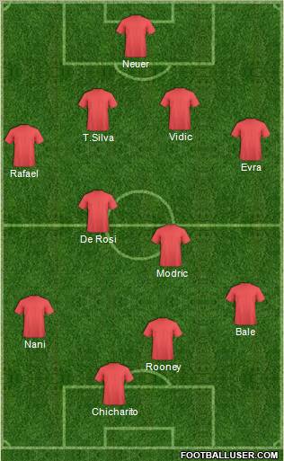 Manchester United Formation 2011