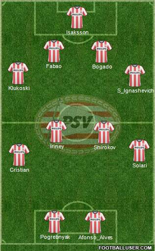PSV Formation 2011