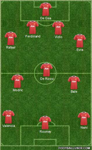 Manchester United Formation 2011