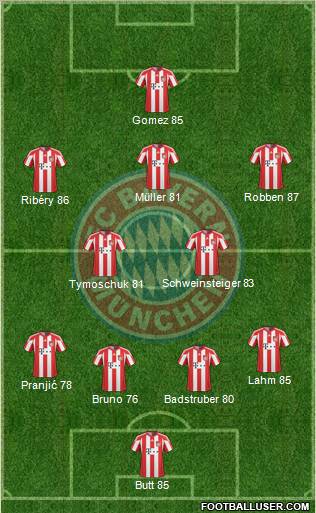 FC Bayern München Formation 2011