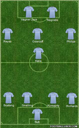 Manchester City Formation 2011
