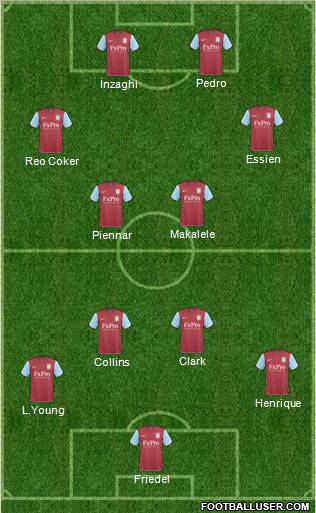 Aston Villa Formation 2011
