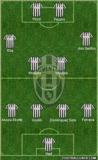 Juventus Formation 2011