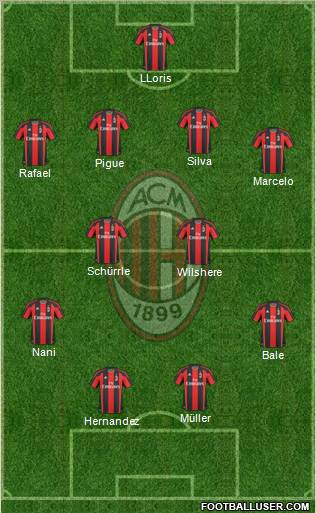 A.C. Milan Formation 2011