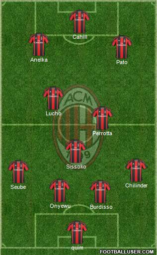 A.C. Milan Formation 2011