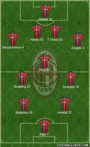 A.C. Milan Formation 2011