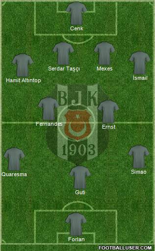 Besiktas JK Formation 2011