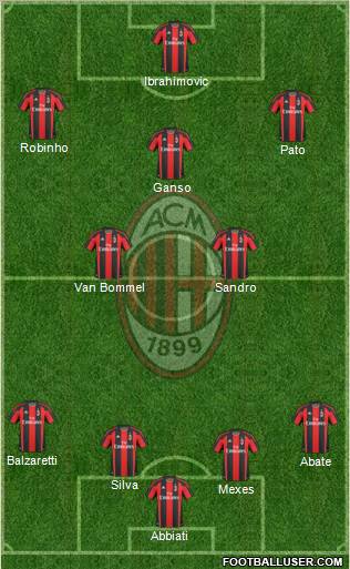 A.C. Milan Formation 2011
