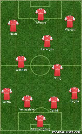 Arsenal Formation 2011